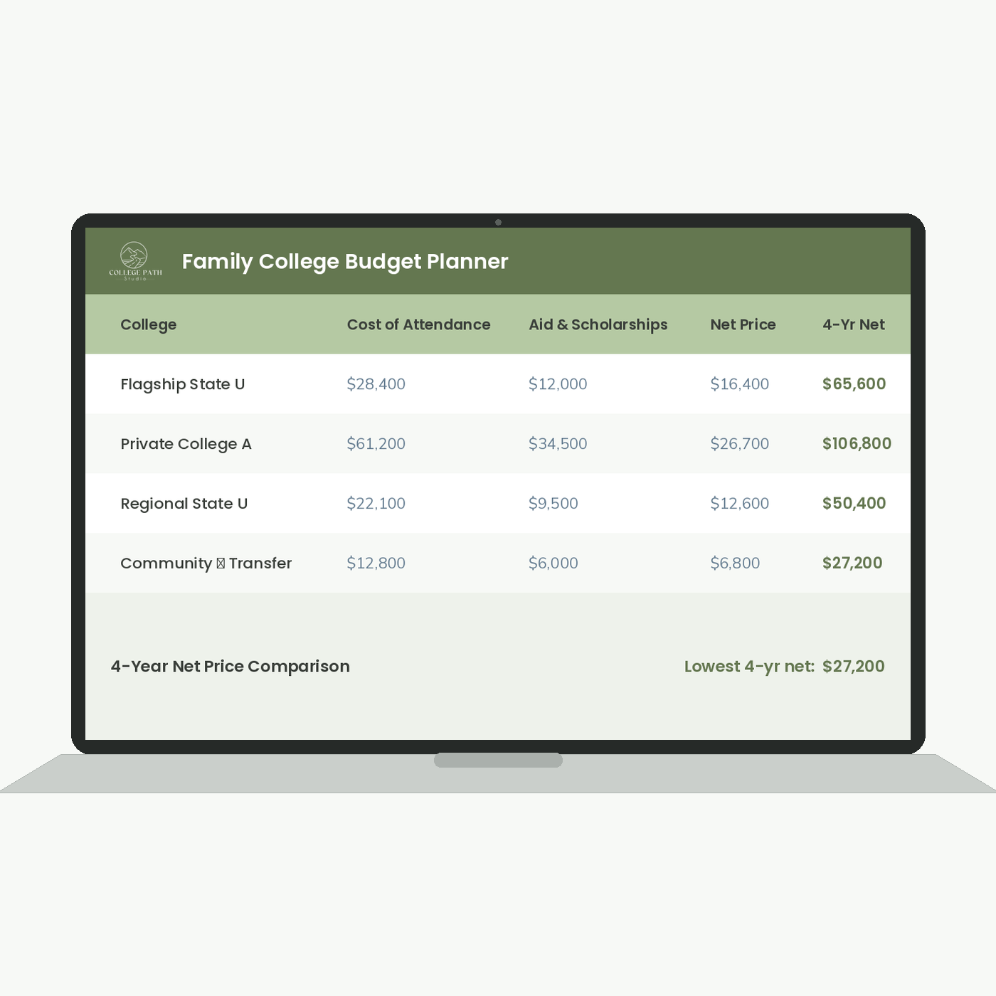 Family College Budget Planner