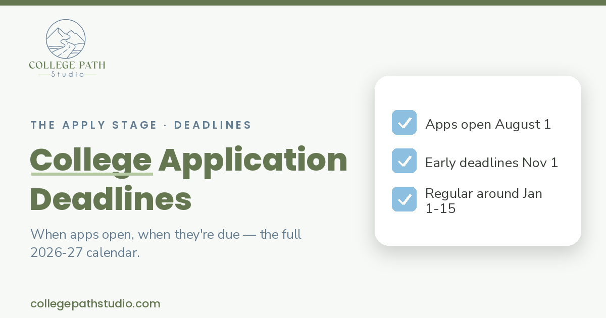 College Application Deadlines