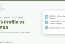 CSS Profile vs FAFSA: which forms your family files, and when