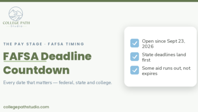 FAFSA Deadline Countdown: open since Sept 23, 2026, state deadlines land first, some aid runs out
