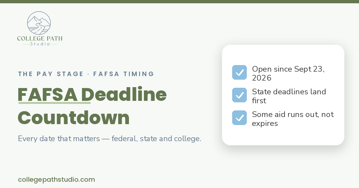 FAFSA Deadline Countdown 2027–28: Every Date That Matters